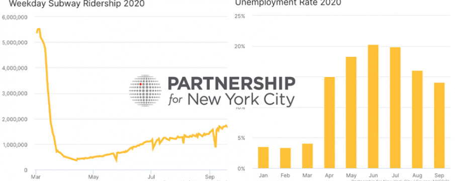 unemployment and mta ridership graphs