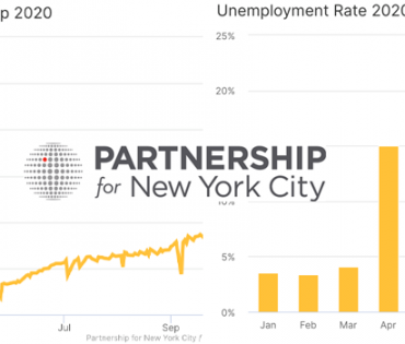 Signs of Progress in NYC