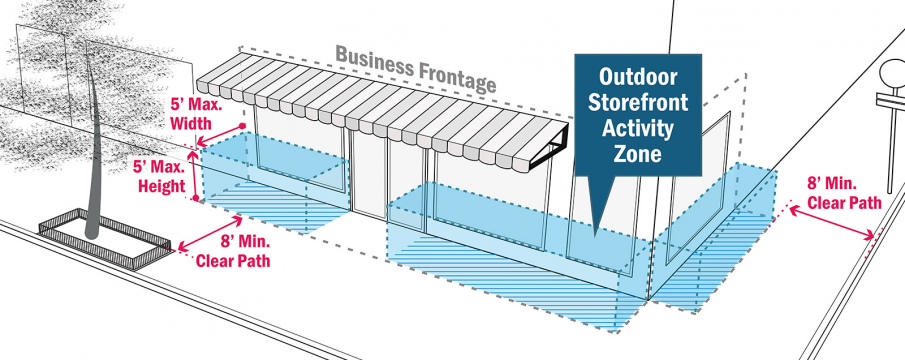 City Announces Open Storefronts Program