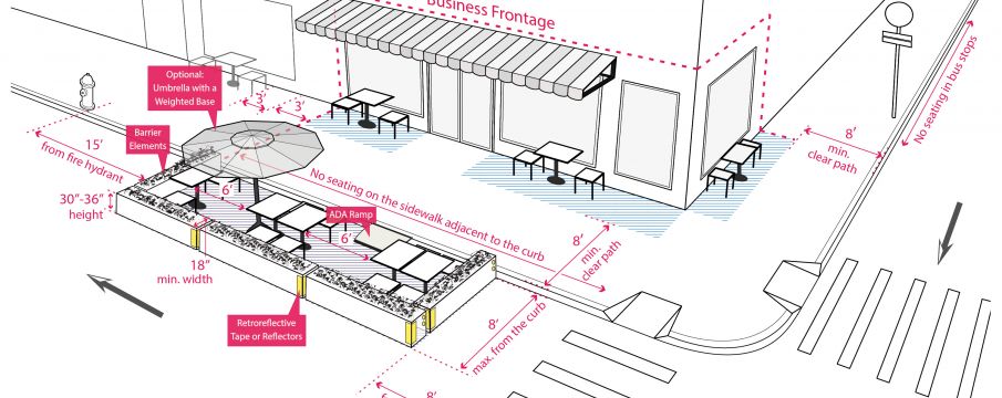 diagram of how open restaurants should be set up