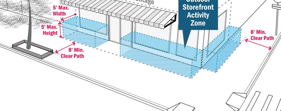 plans for open storefront program